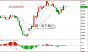 美国债务达到临界点，黄金重返2000只是时间问题